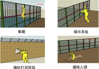 株洲荷塘区周界防范报警系统四号