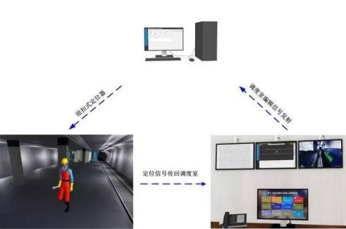 株洲荷塘区人员定位系统三号