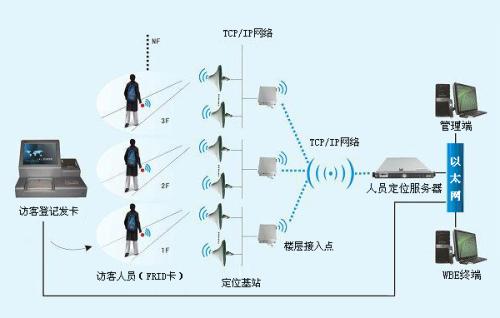 株洲荷塘区人员定位系统一号