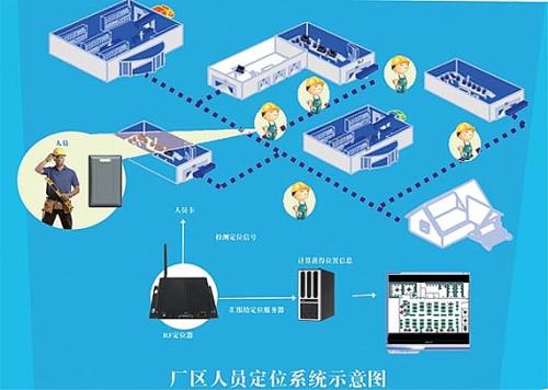 株洲荷塘区人员定位系统四号