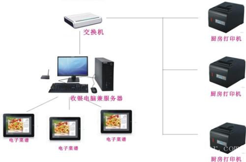 株洲荷塘区收银系统六号